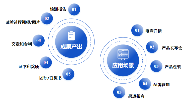 人体试食助力市场营销服务