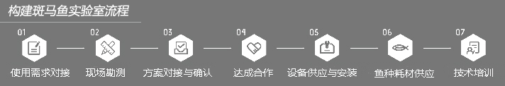 斑马鱼实验室建设服务