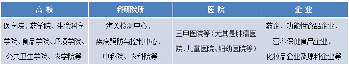 斑马鱼实验室建设服务应用